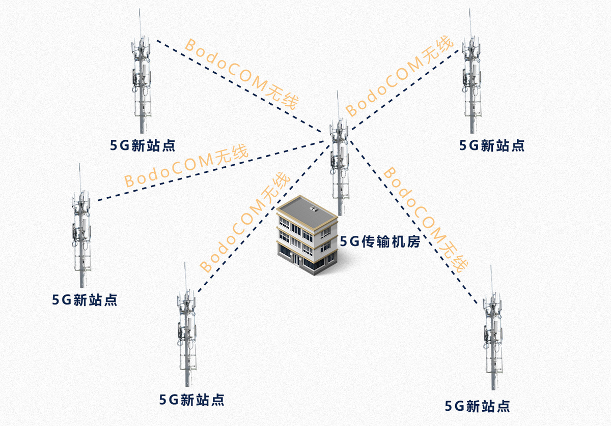 5G基站间互联新应用：无线替代光纤，开启未来通信新篇章