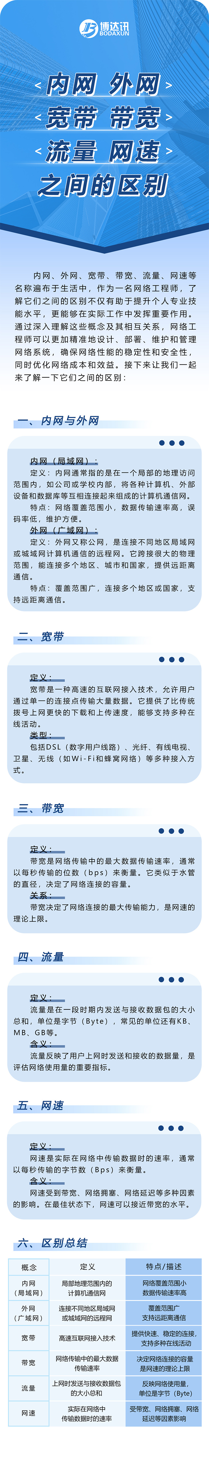 内网、外网、宽带、带宽、流量、网速之间的区别-1.jpg