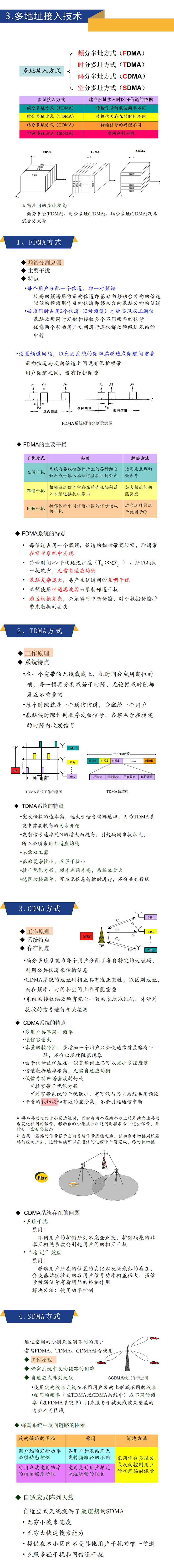 蜂窝组网技术-公众号_03.jpg