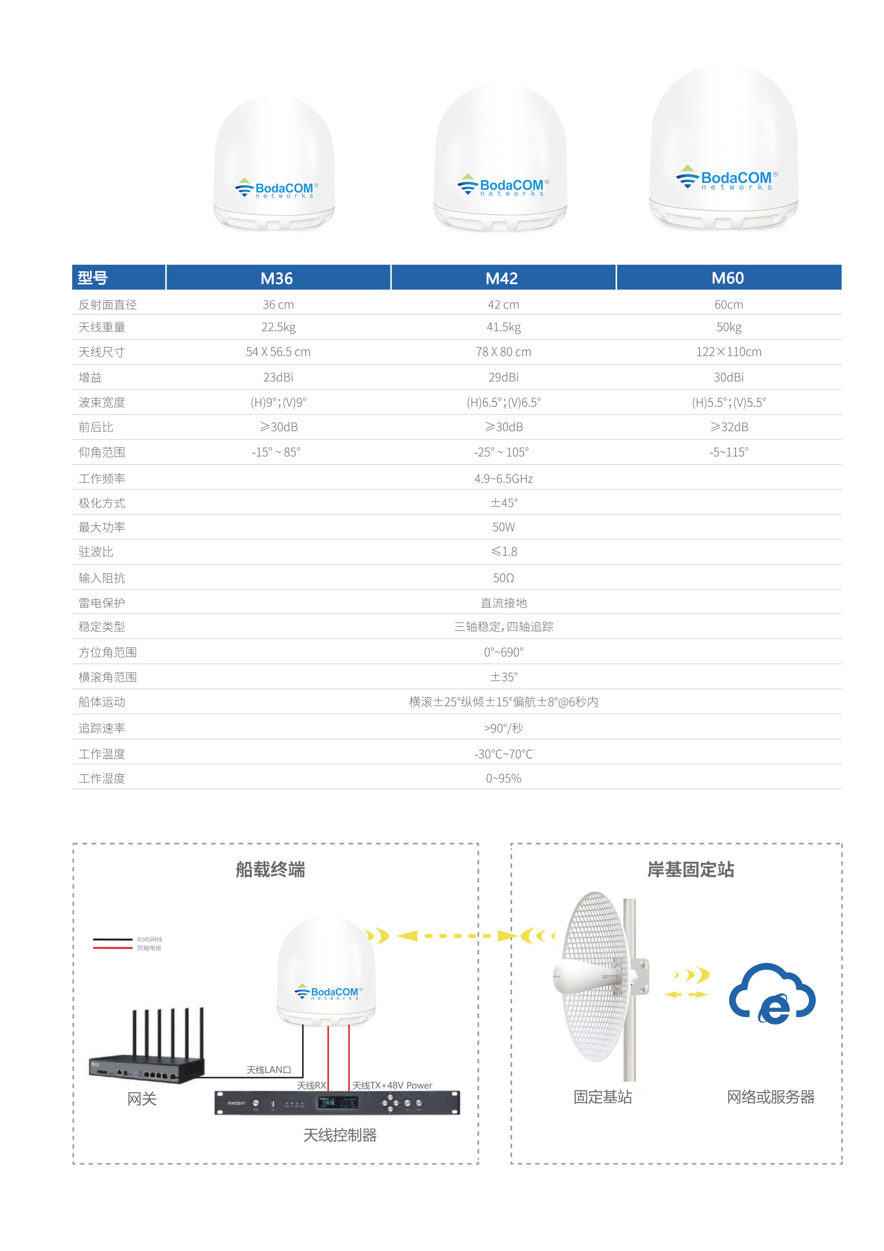 广州肯赛特微波天线资料_02.jpg